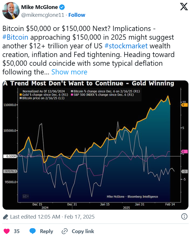 2024 Yılı Bitcoin İçin Tarih Yazdı