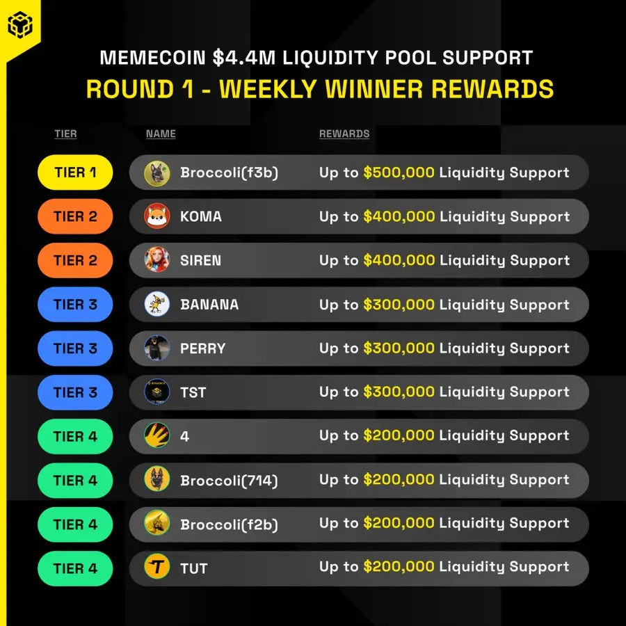 Binance’in Kurucusu CZ’den Meme Coin Topluluğuna Güçlü Destek