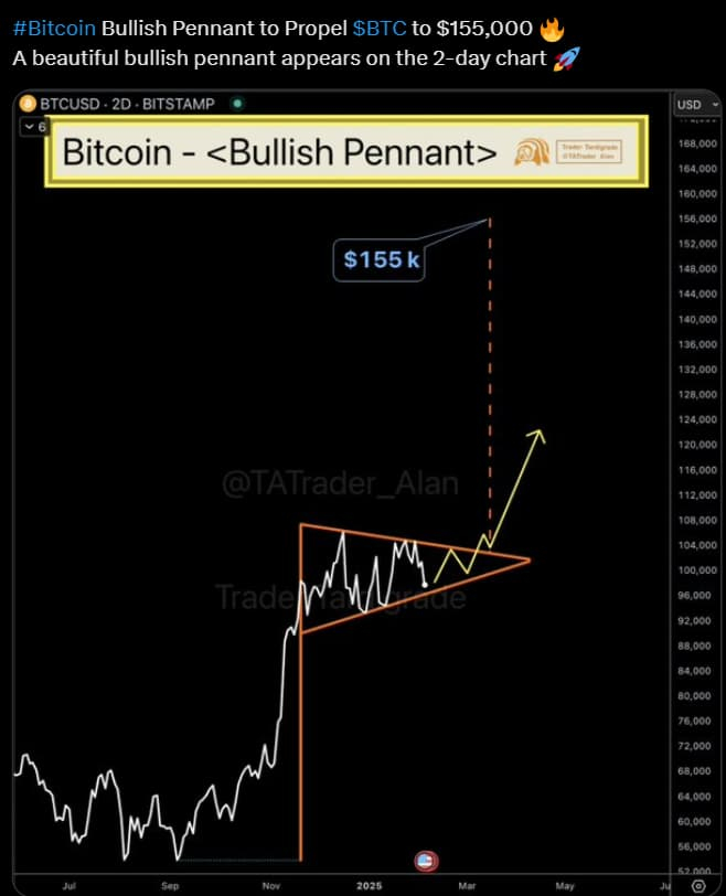 Bitcoin (BTC) Fiyatındaki Son Gelişmeler ve Piyasa Analizi