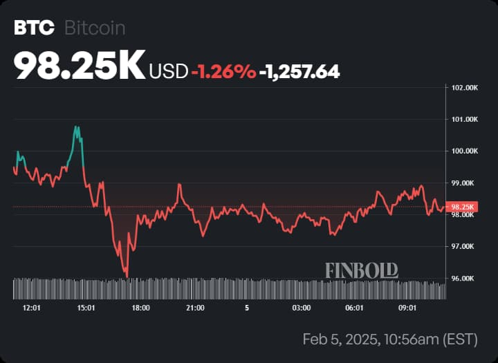 Bitcoin’de Kritik Seviyeler ve Güncel Durum