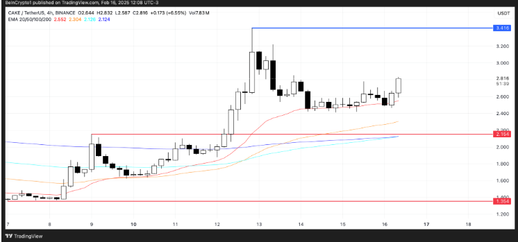 BNB Ekosistemindeki Parlayan Yıldızlar: Altcoinlerde Son Durum ve Gelecek Perspektifleri