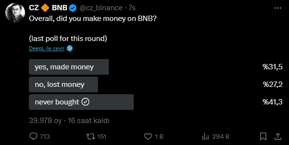 NFT ve BNB Üzerine Yatırımcı Görüşleri