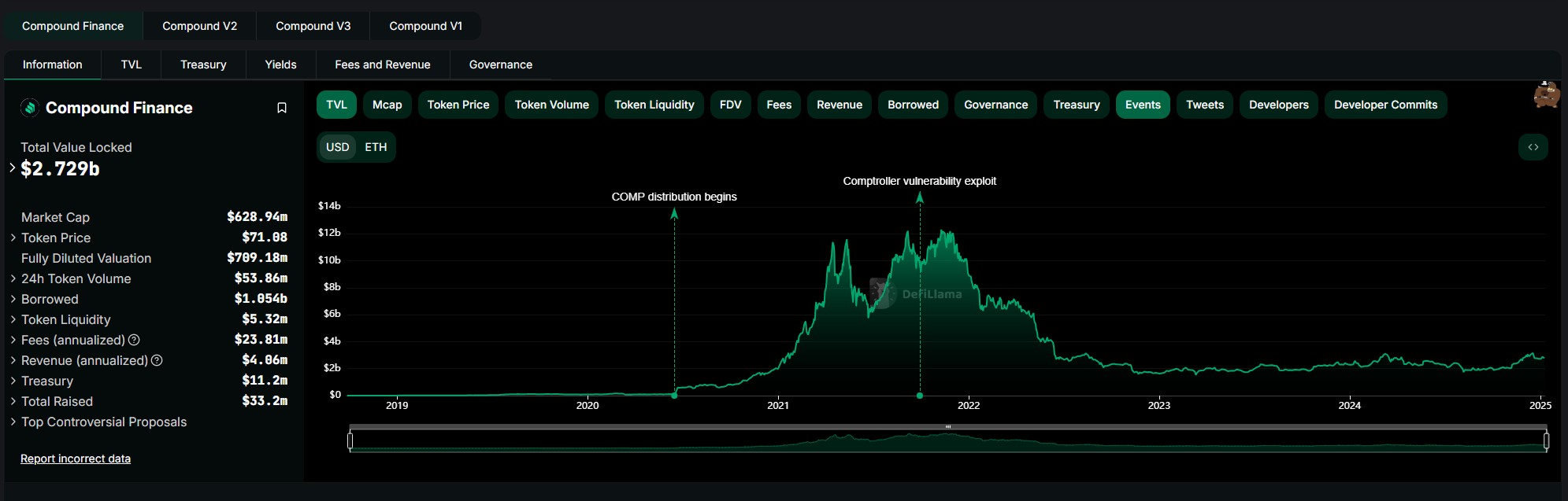 Kripto Para Piyasasında Yeni Gelişmeler: Compound ve DeFi