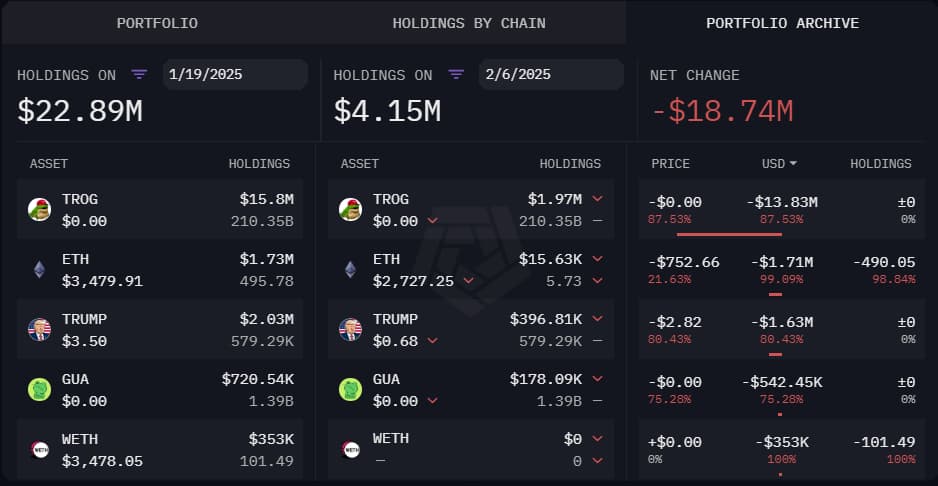 Şüpheli 1.000 ETH Transferi ve Tartışmalar