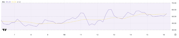 Momentum ve Trend Gücü Göstergeleri