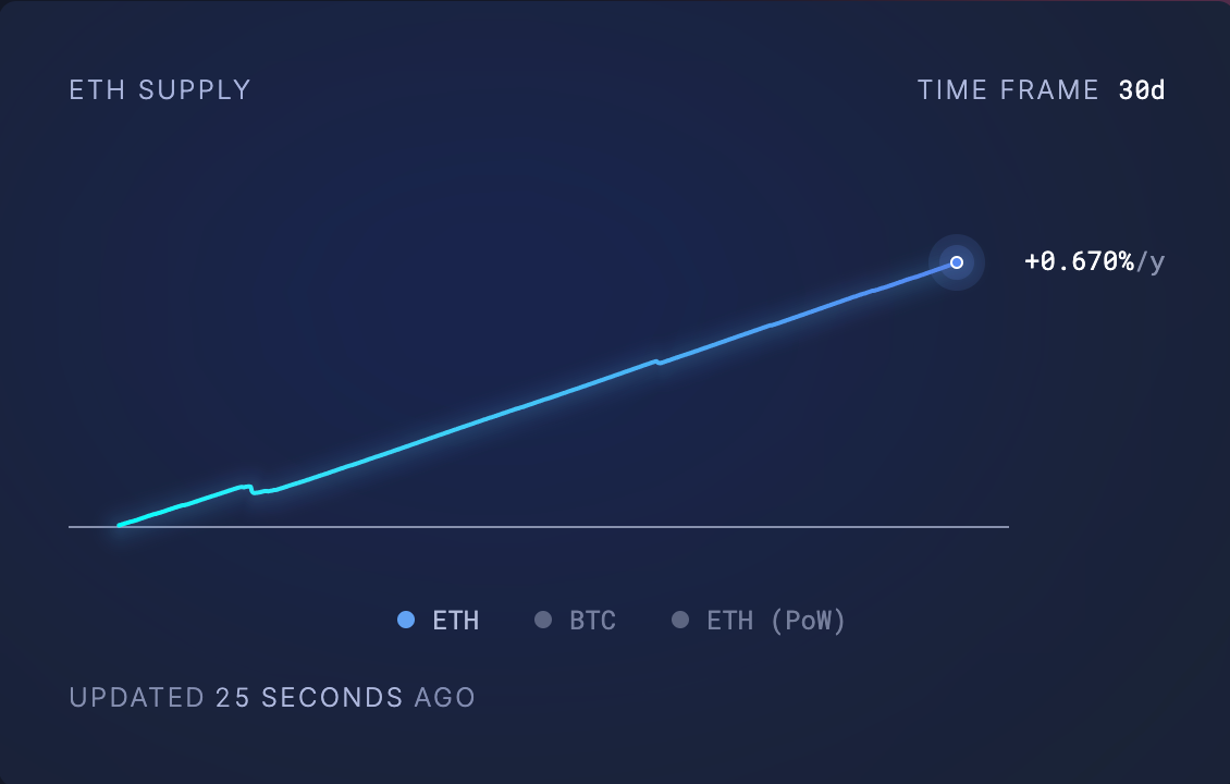 Ethereum: Mart Ayında Fiyat Hareketleri ve Piyasa Eğilimleri