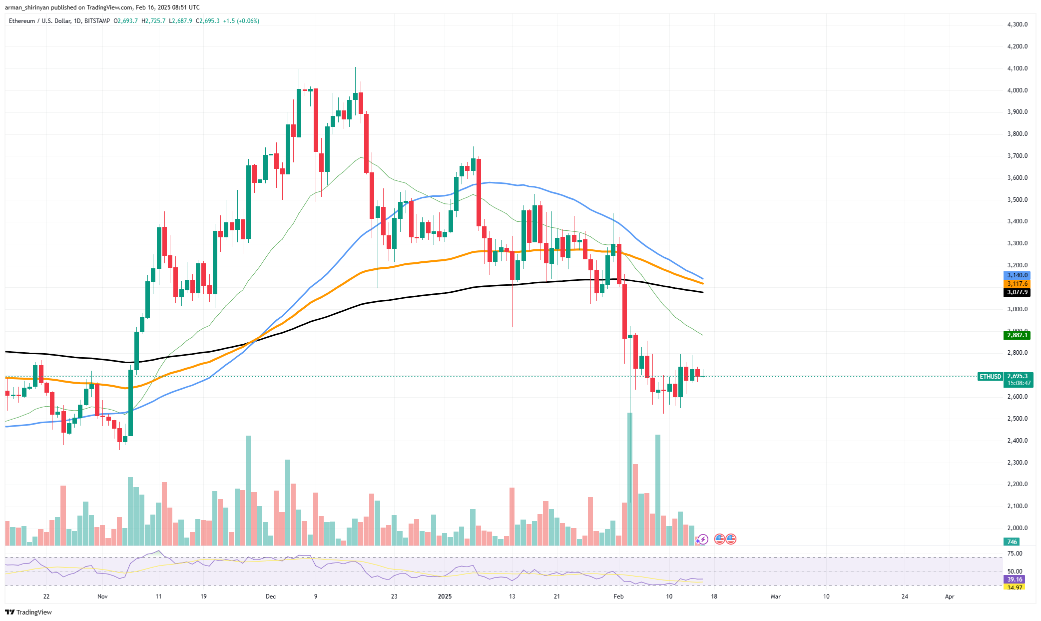 Ethereum: Geleceğin Merkeziyetsiz ve Sürdürülebilir Ekosistemi