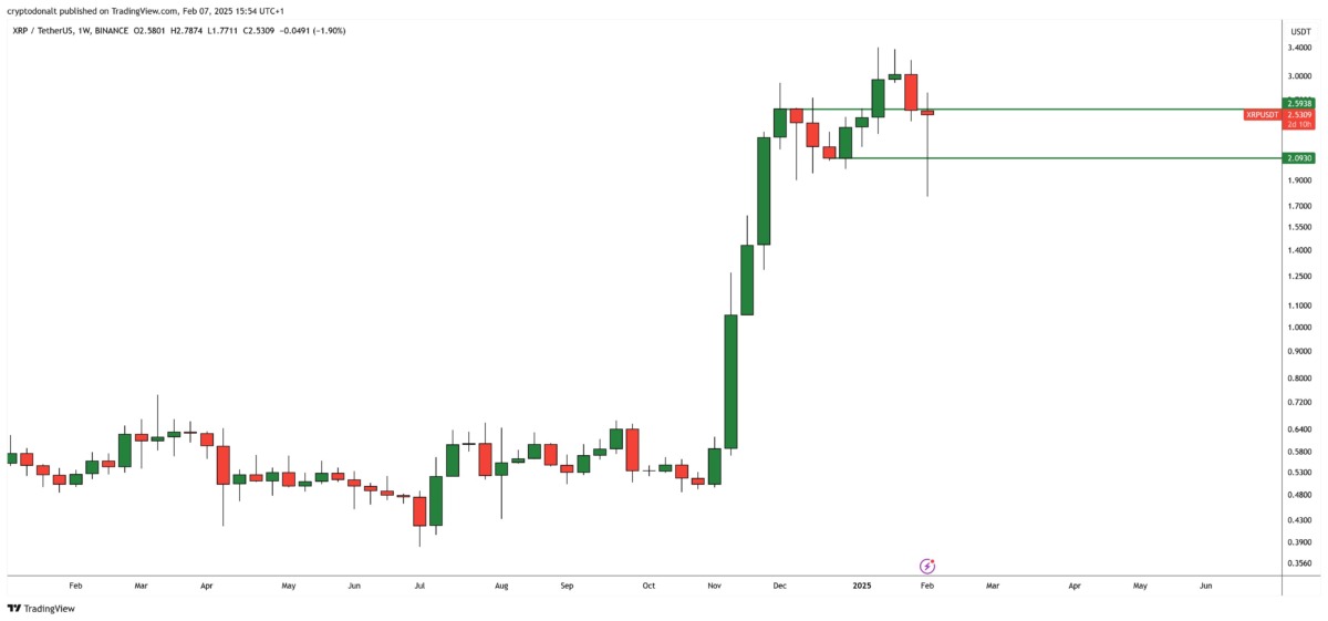 Kripto Para Piyasasında XRP ve Bitcoin Üzerine Güncel Gelişmeler
