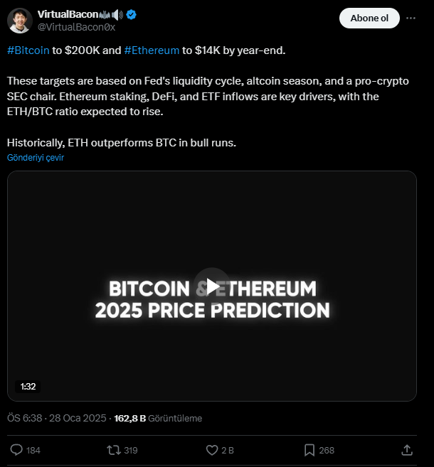 Bitcoin ve Ethereum’da Güncel Durum ve Geleceğe Yönelik Tahminler