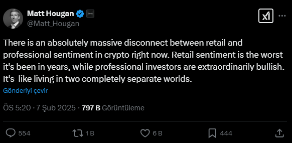 Kripto piyasasında derin duygusal ayrışma