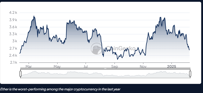 Bitcoin ve diğer büyük kripto paralarda fiyat hareketleri