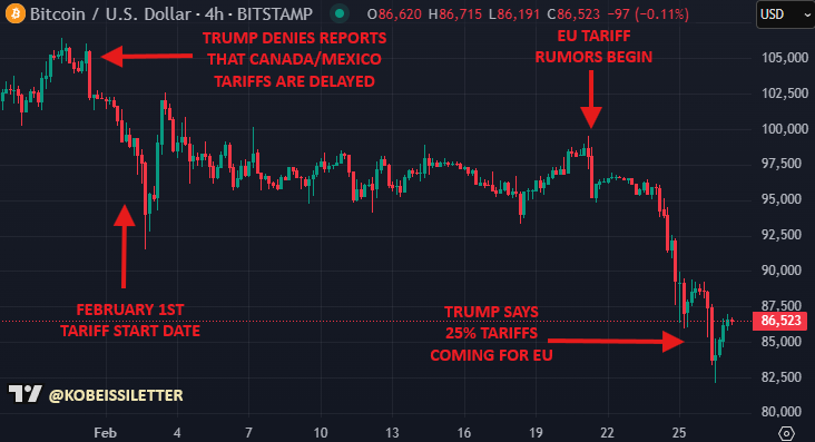 Kripto Piyasasında Çöküş ve Piyasa Değeri Kaybı