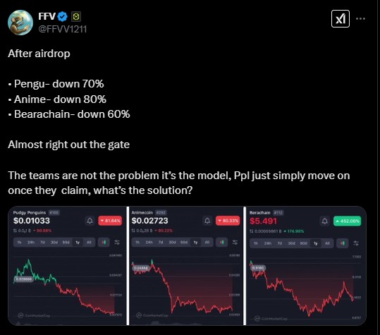 Kripto Piyasasında Yeni Çıkan Meme Coinleri ve Güncel Performansları