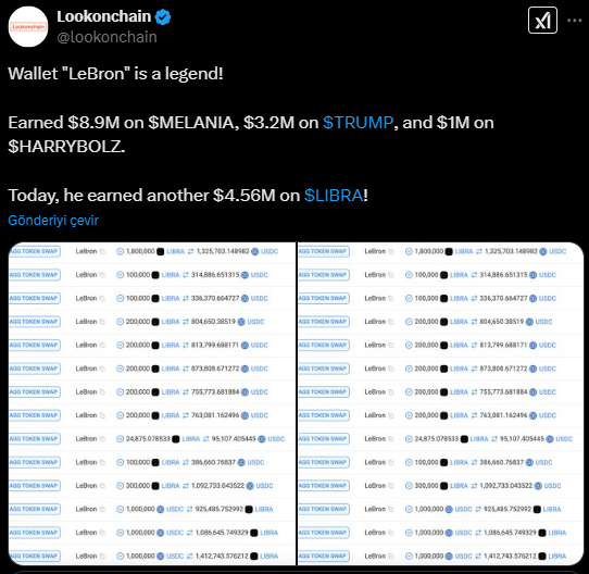 Kripto Dünyasında 'LeBron' Olarak Tanınan Efsanevi Trader’ın İlginç Yükselişi