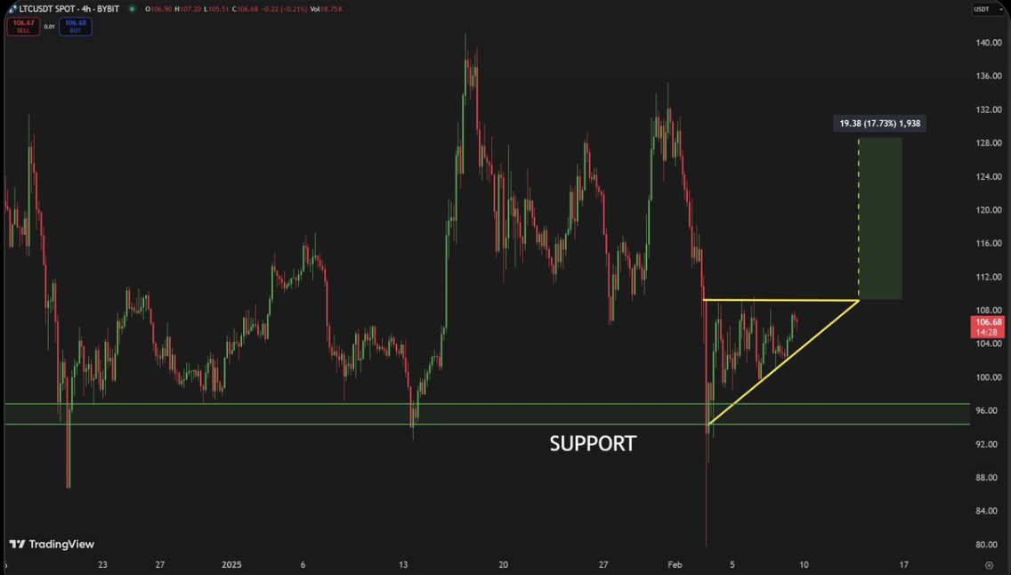 ETF Onayları ve Binance’in Rolü