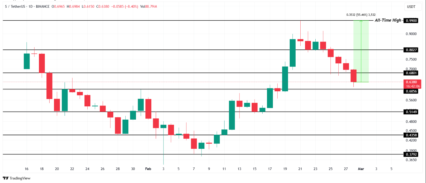 2. Altcoin: Gate (GT) – Eski Zirvesine Dönüş Yapabilir mi?
