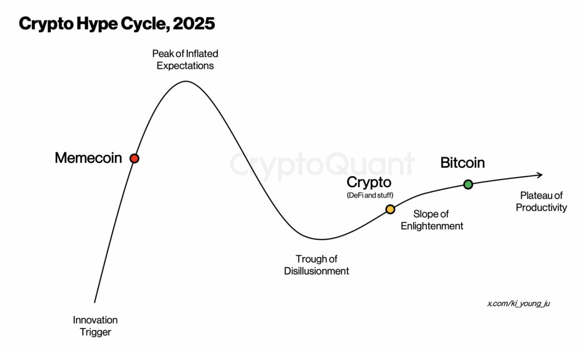 Memecoin Piyasasının Evrimi ve Yeni Ufuklar