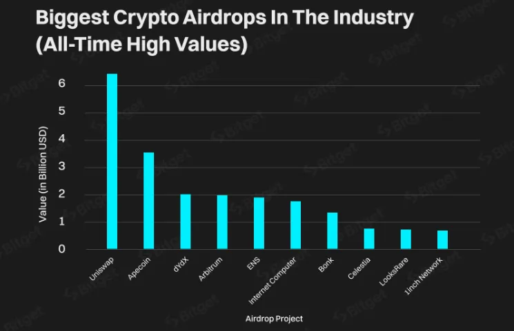 Pi Network (Pi Coin) Resmen Main-Net’e Geçti ve Tarihi Bir Airdrop Gerçekleştirdi