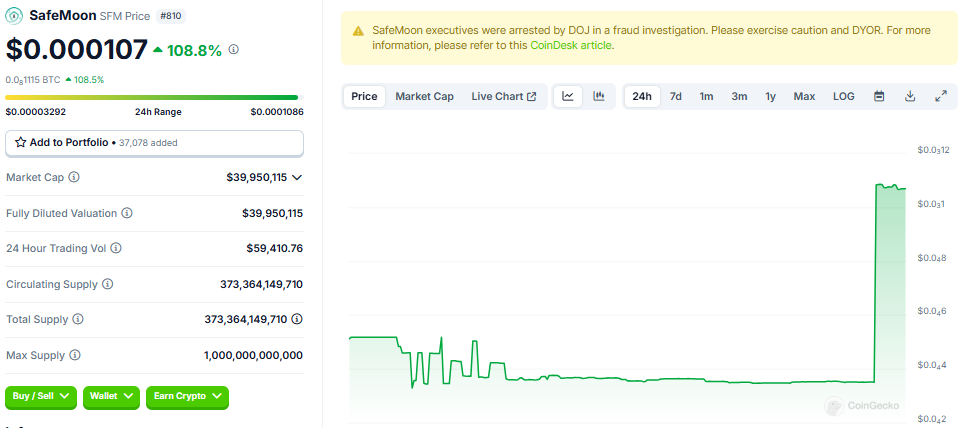 Safemoon (SFM) Meme Coin Projesinde Çarpıcı Bir Yükseliş ve Gelecek Vizyonları