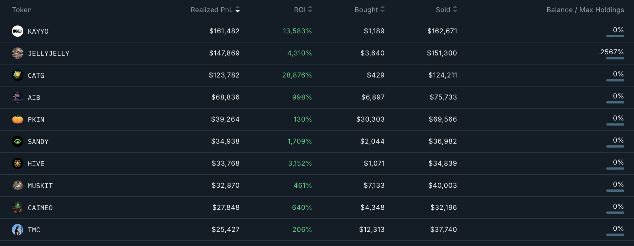 Oyun Tokenleri Uzmanı: %5850’lik Muhteşem Getiri