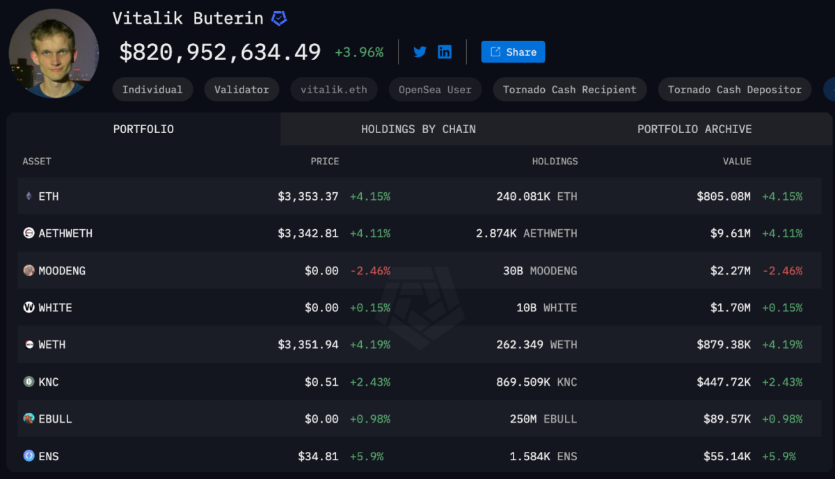 Vitalik Buterin’in Kripto Varlıklarına Dair Güncel Bilgiler