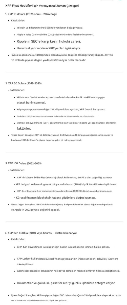 XRP’nin Gelecekteki Fiyat Potansiyeli ve Uzman Analizleri