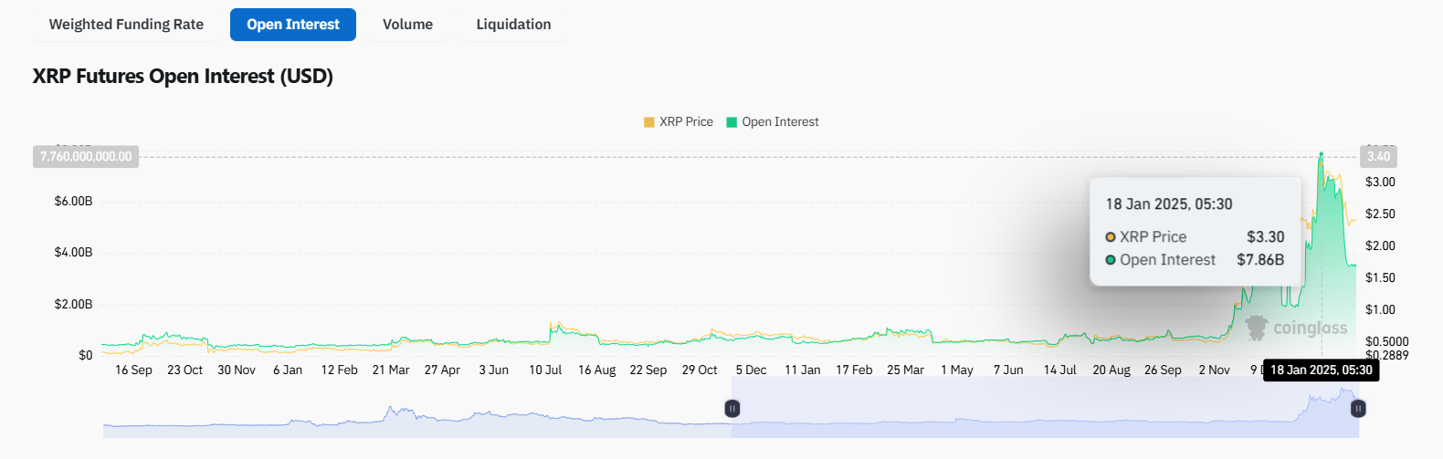 XRP’nin Son Dönemdeki Güncel Performansı ve Piyasa Durumu