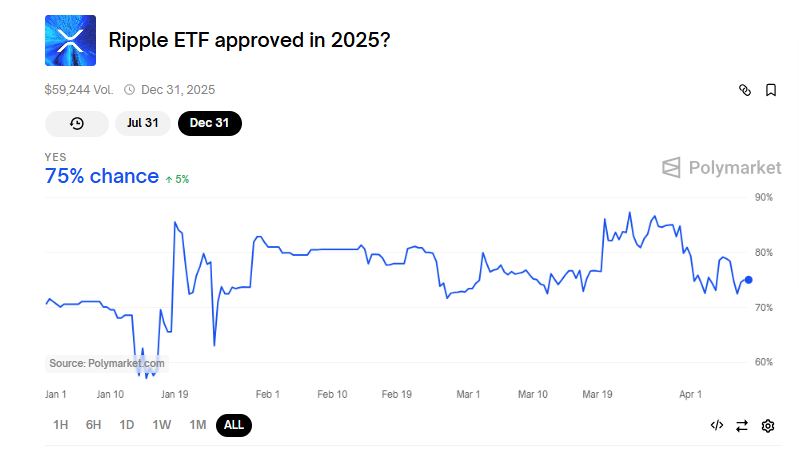 ABD’de Tarihi Bir Adım: İlk XRP Tabanlı ETF Resmen İşlemde