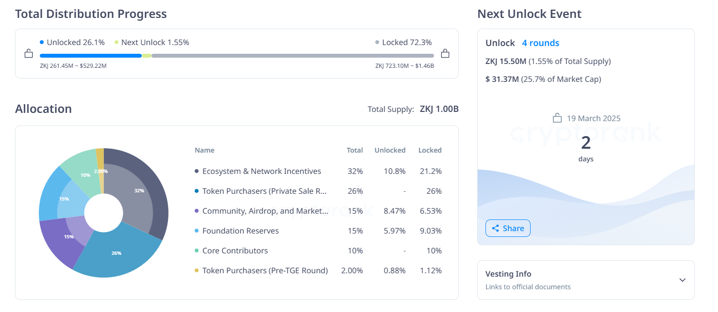 Altcoin piyasasında önemli token kilit açılışları ve olası piyasa etkileri