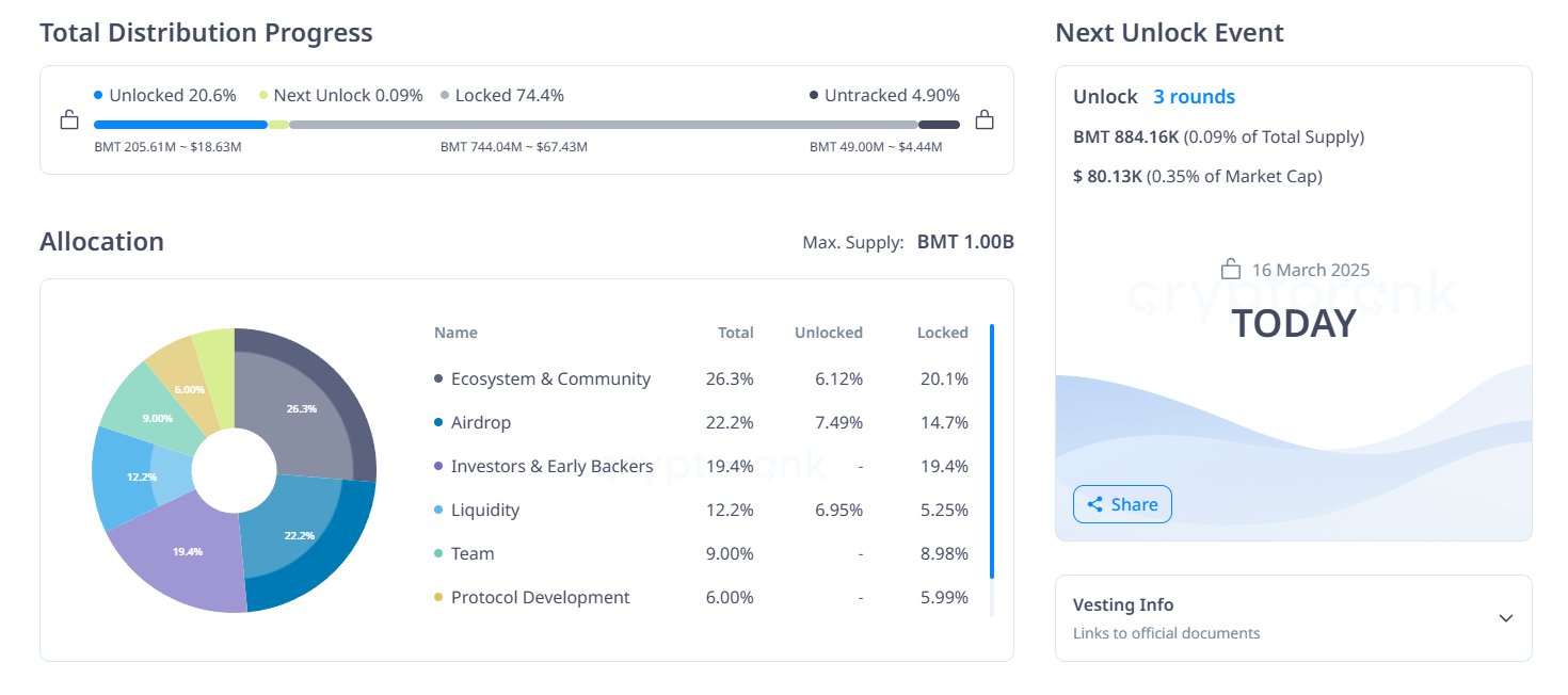Manta Network (MANTA)