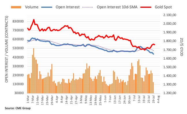 Altın ve Dolar İlişkisi