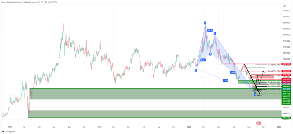 Asya’da Dolar Endeksinin ve Altın Fiyatlarının Durumu