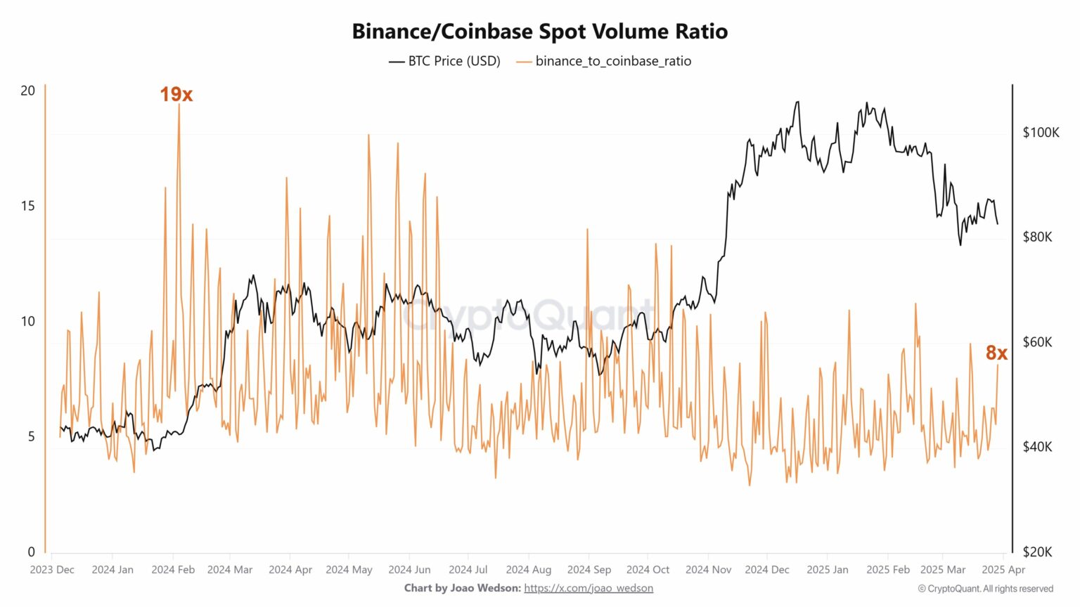 Kripto Piyasası ve Binance’in Piyasa Gücü