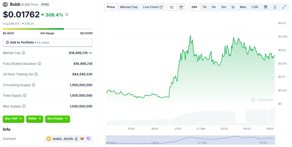 Binance Kurucu Ortağının Gücüyle BUBB Meme Coin’de Yüksek Rüzgar