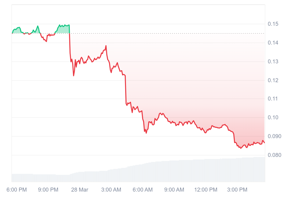 Binance Listesiyle Başlayan Beklenmedik Düşüş