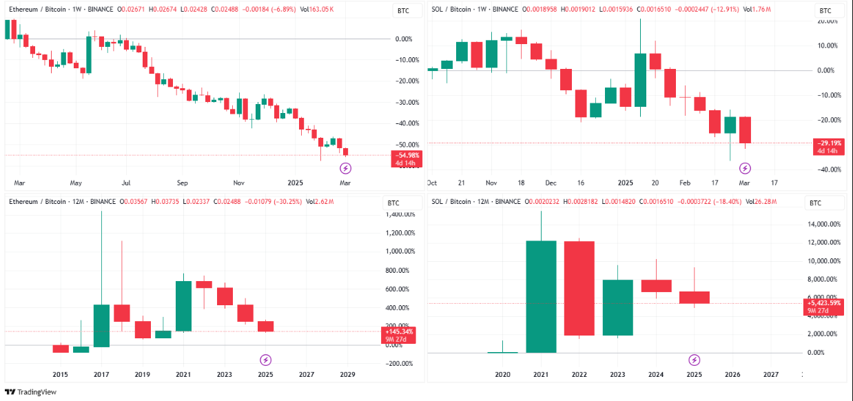 Piyasalarda USDT’nin Hakimiyeti Artıyor