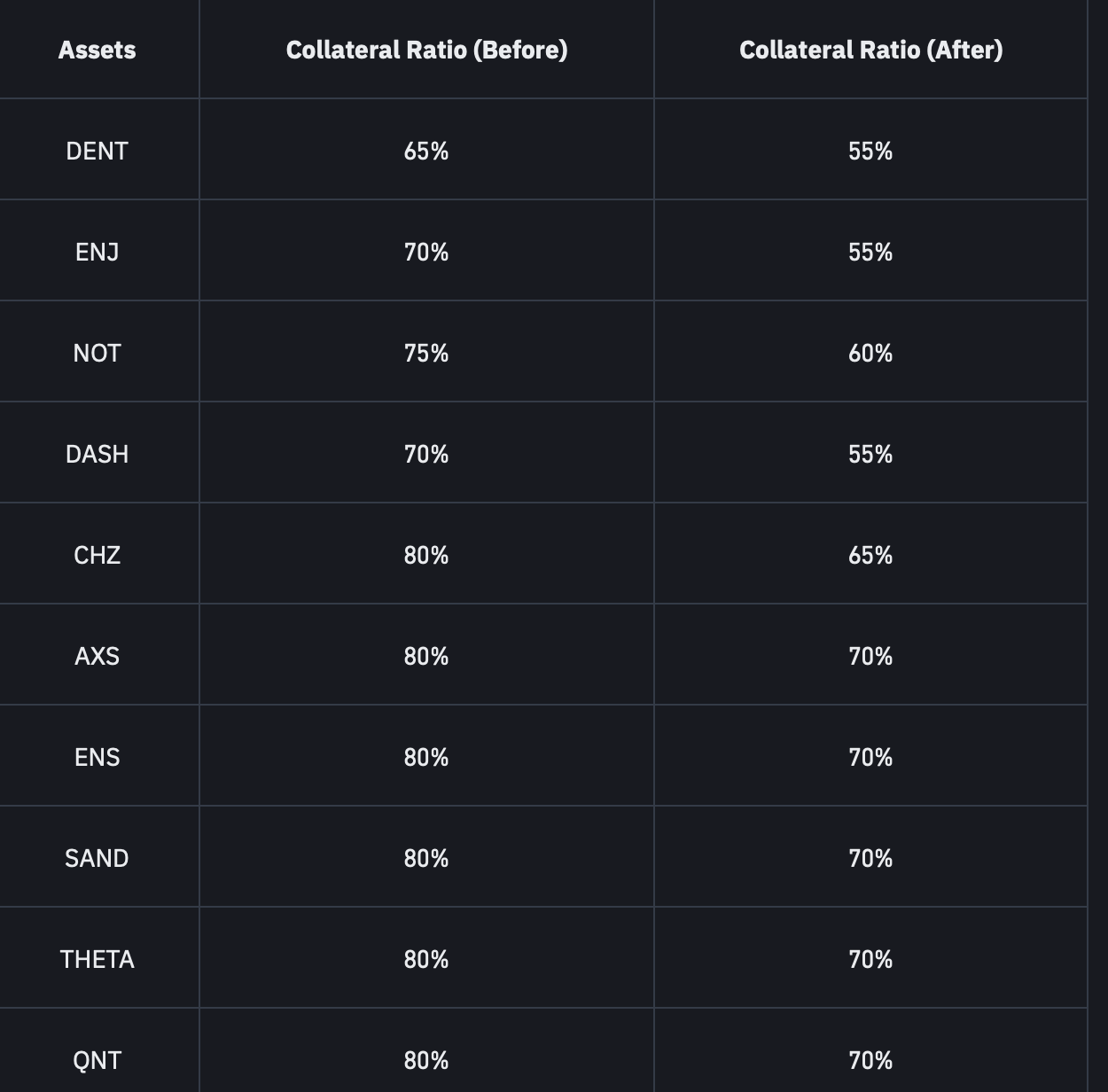 Binance: Yatırımcıları Bekleyen Riskler Neler?
