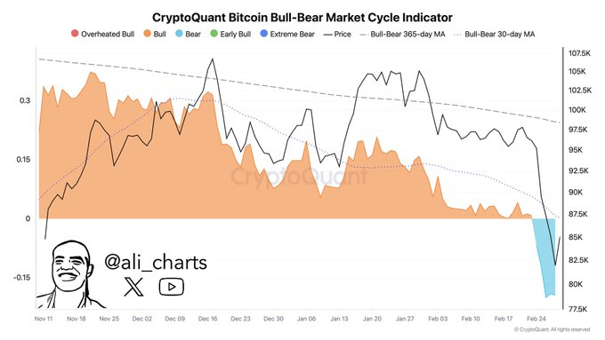 Bitcoin’in Dip Noktası Ne Zaman ve Nerede Belirlenecek?