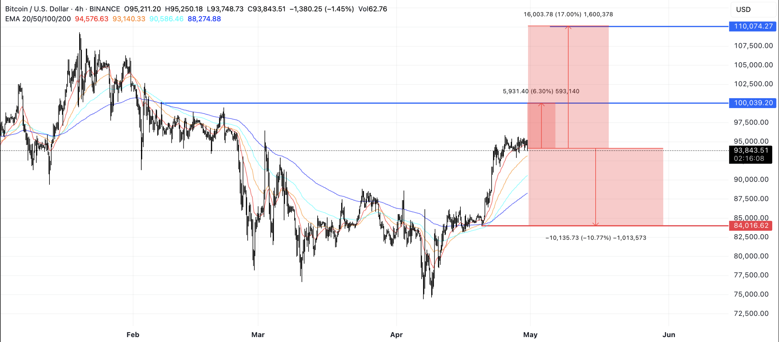 ABD Spot Bitcoin ETF’leri ve Kurumsal Talep