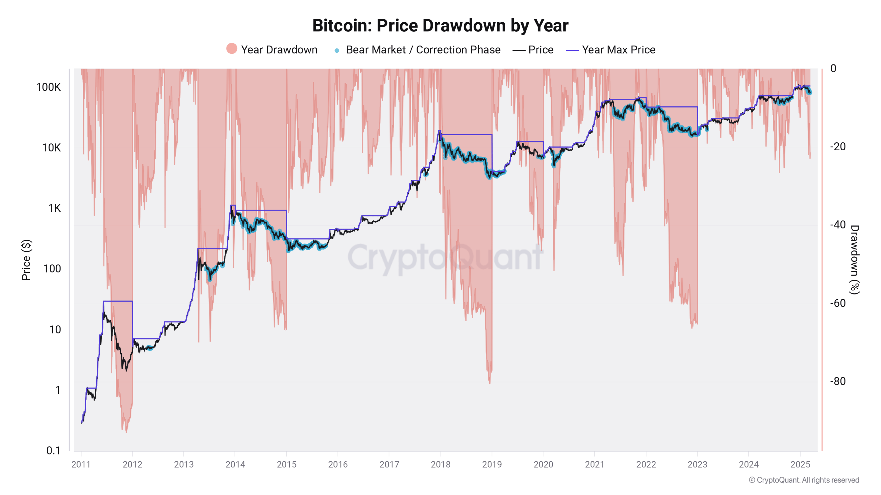 Yatırımcıların Elinde Tutulan Bitcoin ve Zarar Durumu
