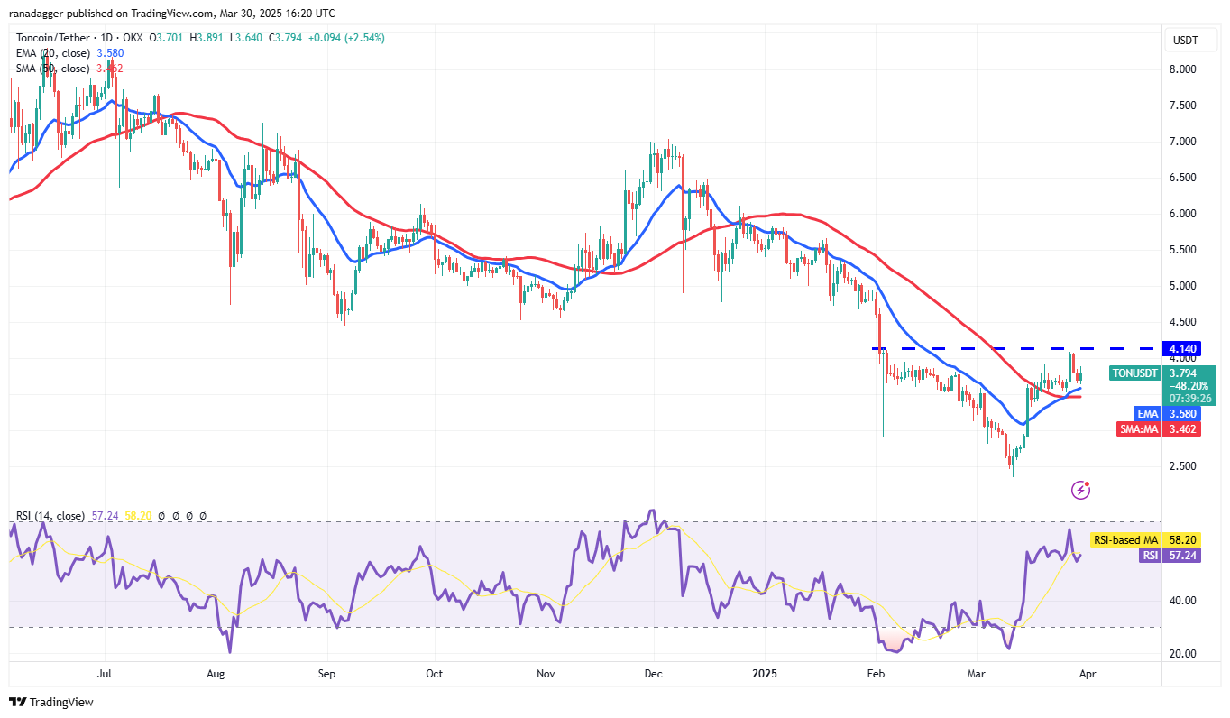 Bitcoin Yatırımcılarının Görüşleri ve Yön Tahminleri