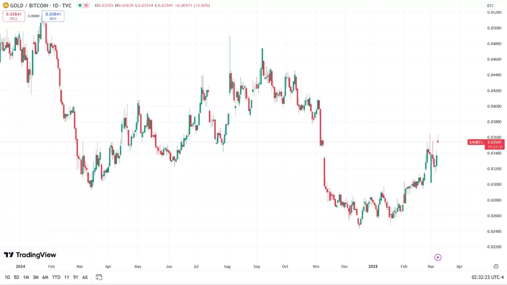 Bitcoin’in Yükseliş Potansiyeli: Dijital Altın Çağı mı?