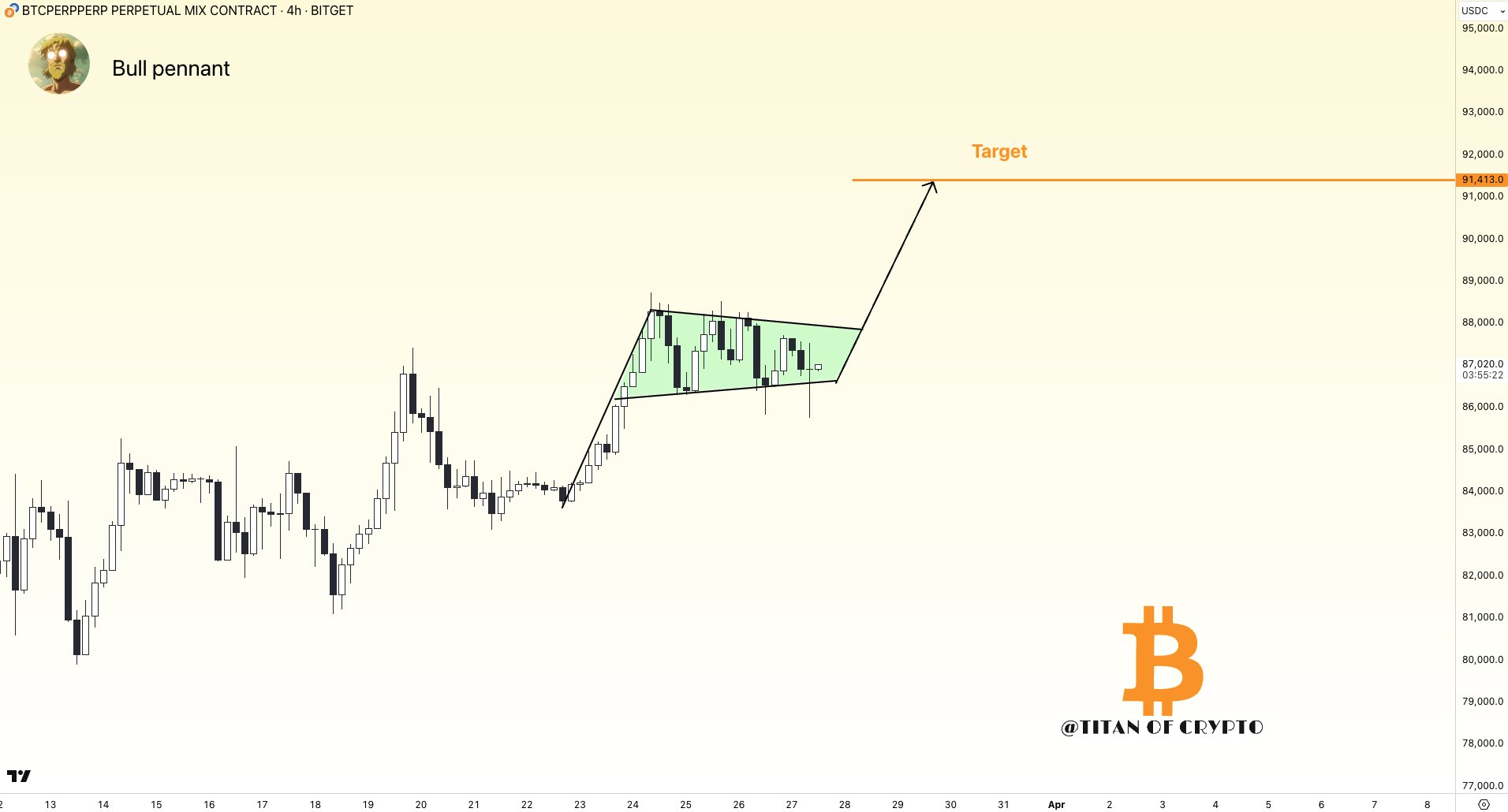 Bitcoin Yatırımcılarının Hedefleri ve Analizler