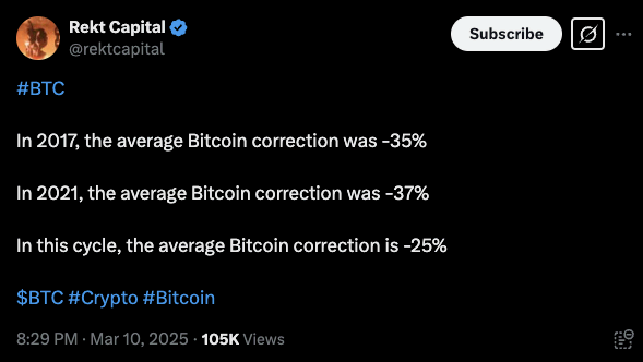 Bitcoin’in Yüksekten Düşüşü ve Güncel Durumu