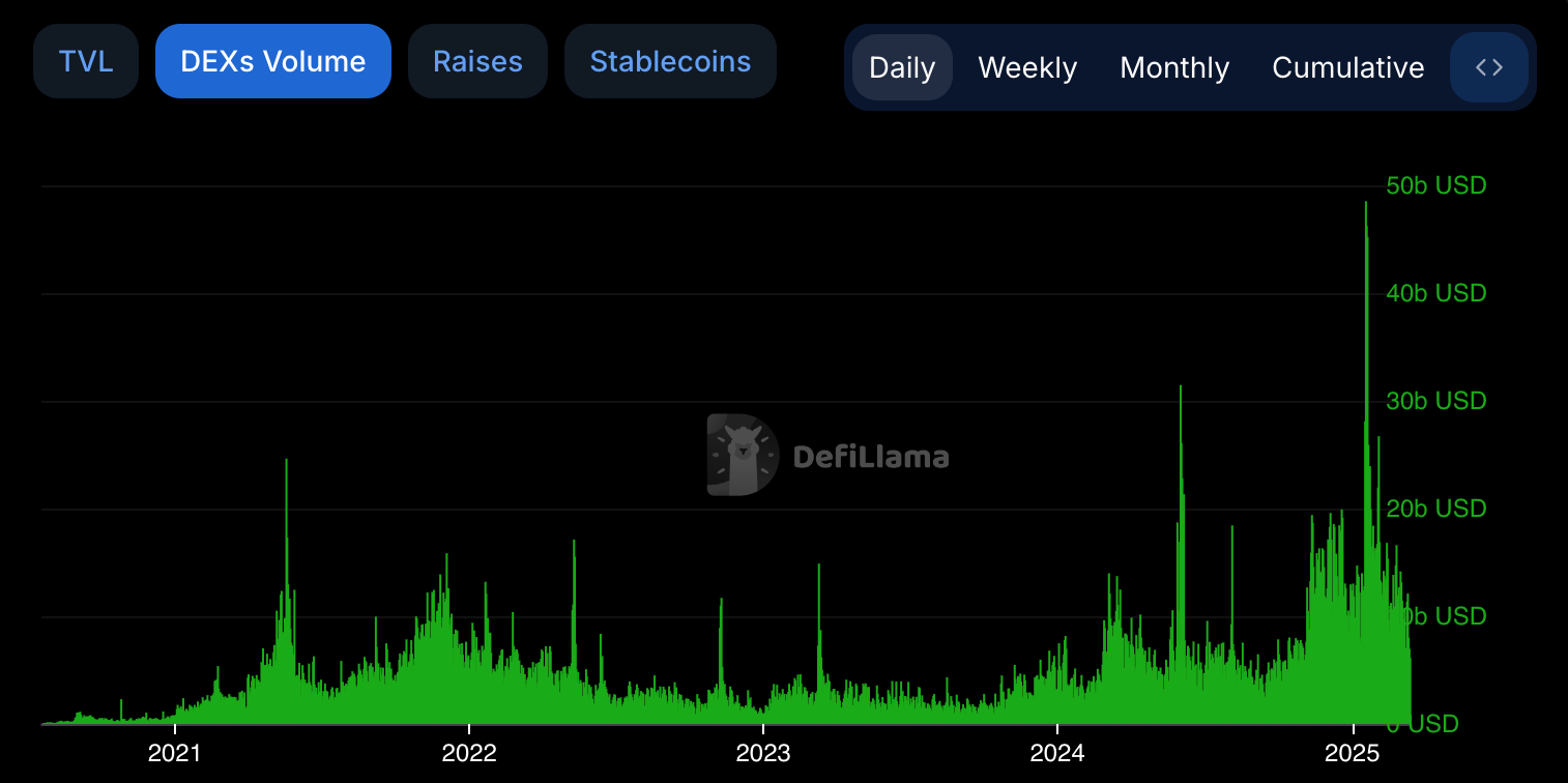 Stablecoin Arzındaki Artış ve Yeni Bir Ralliyi İşaret Ediyor