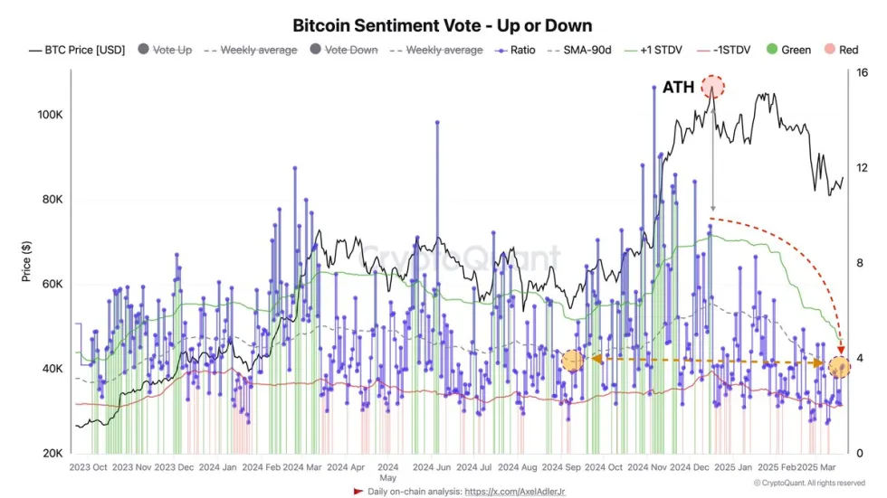 Bitcoin’de Son Durum ve Piyasa Gelişmeleri