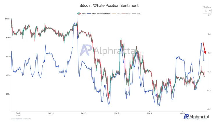 Bitcoin Kısa Süre Önce Kritik Direnç Seviyelerini Aştı
