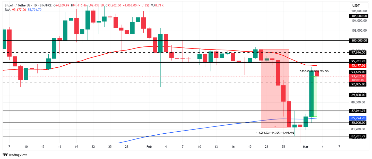 Bitcoin’in Piyasa Hakimiyeti ve Gelecek Senaryoları