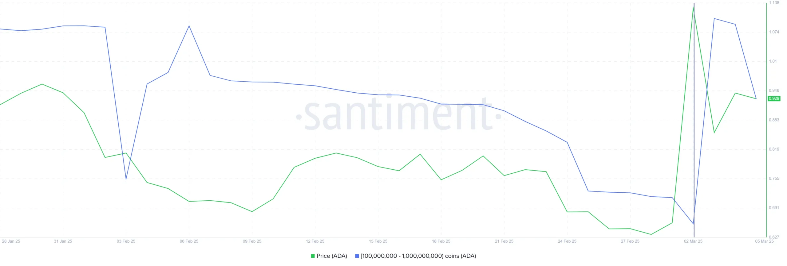 Cardano (ADA) Fiyatındaki Son Gelişmeler ve Piyasa Analizi