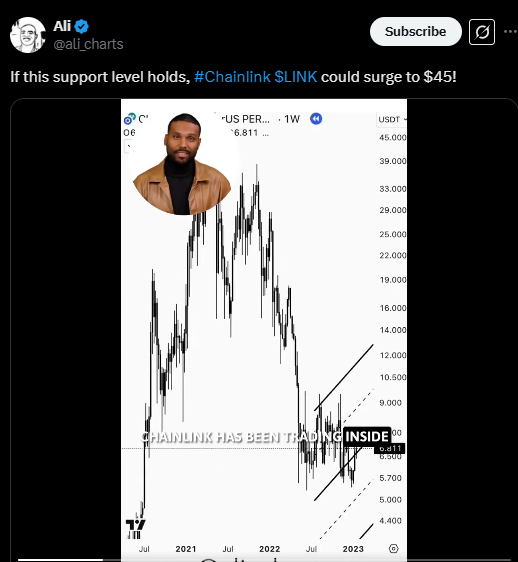 Deneyimli Kripto Analistinden Chainlink (LINK) İçin Boğa Yorumları